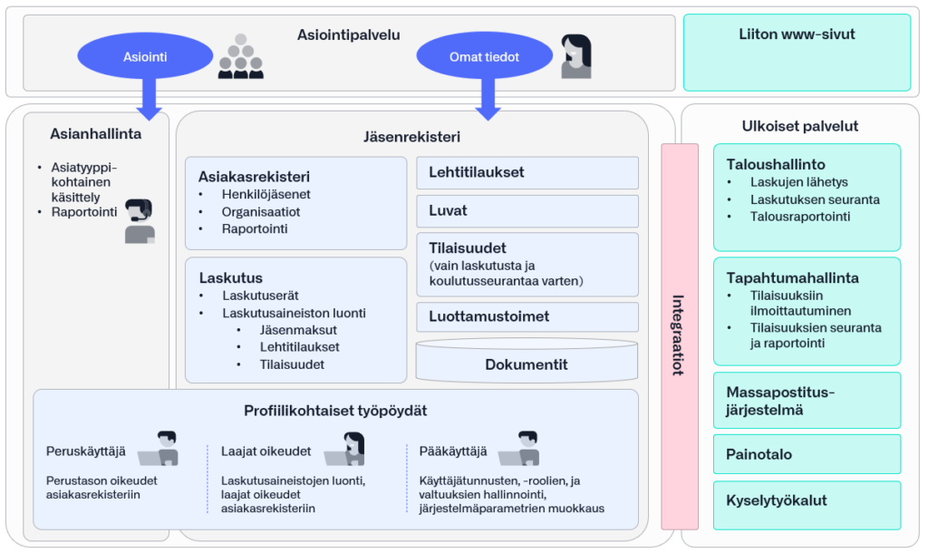 jäsenrekisteri-sc-software