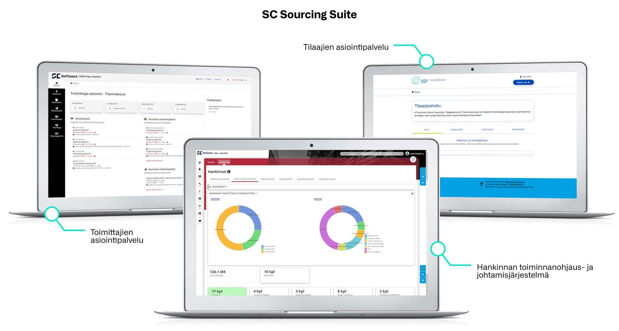 sc sourcing suite järjestelmät näytöillä