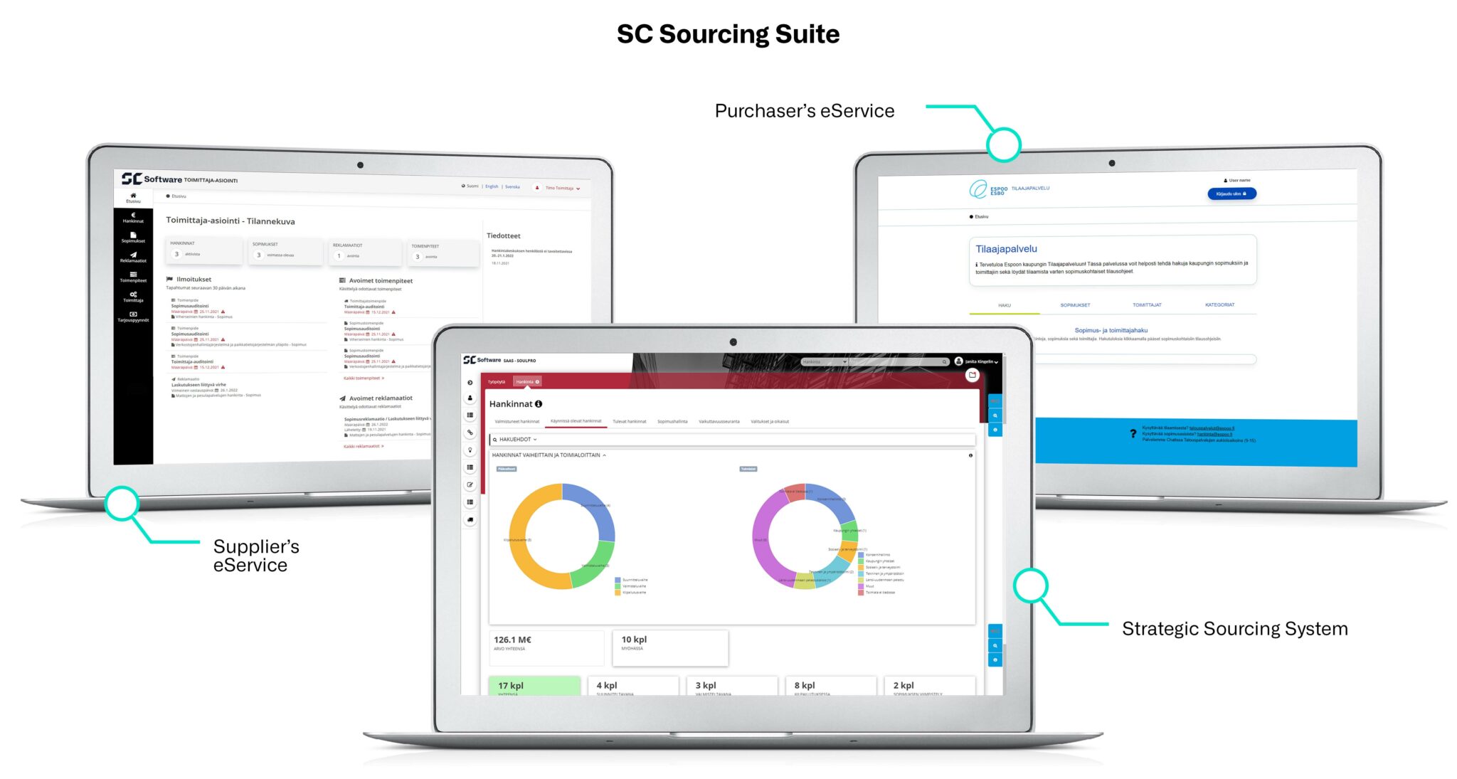 Strategic sourcing platform