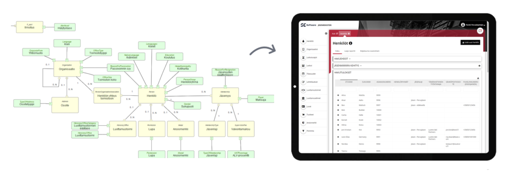 SC Software's DSM and a generated application