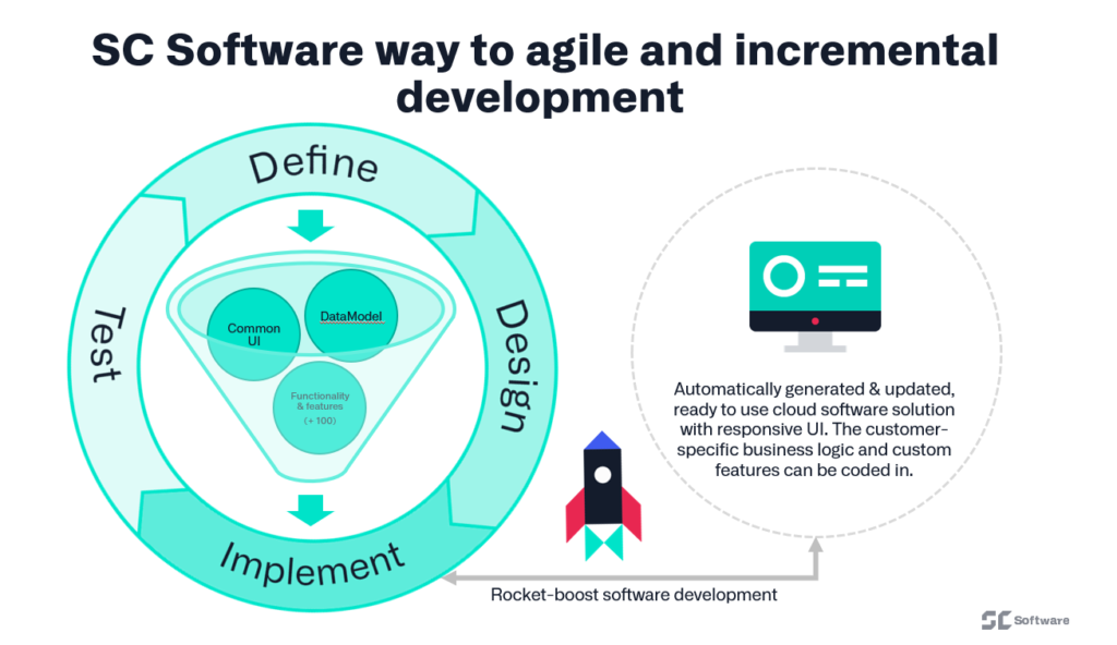 SC way to develop software
